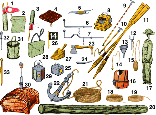 Standard Soviet Navy Lifeboat Emergency Essentials